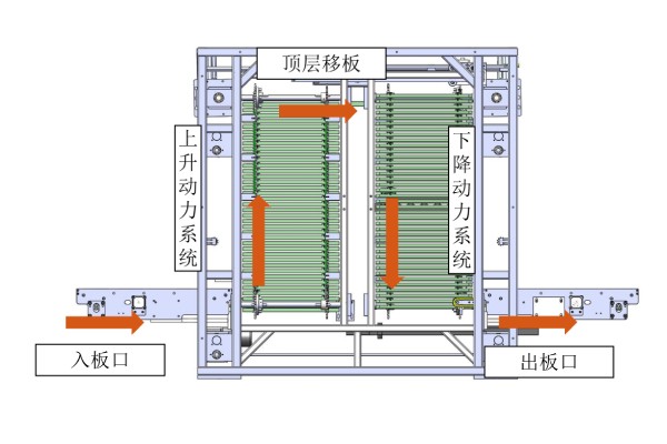 日東科技在線式垂直爐,提供高效封裝固化方案